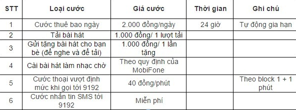 Hướng dẫn đăng ký dịch vụ icall Mobifone nhanh nhất