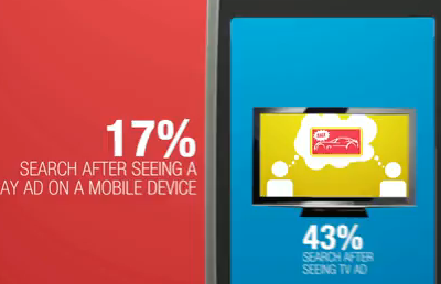 Video : Les usages du Smartphone