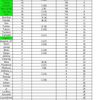 Classement Général du Challenge Ajppr Saison été 2008