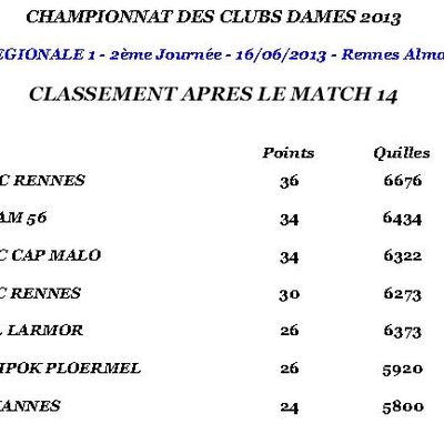 Saison 2013 - 2ème journée de Régional 1 - Dames