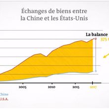 Guerre commerciale contre la Chine : Trump a-t-il raison ?