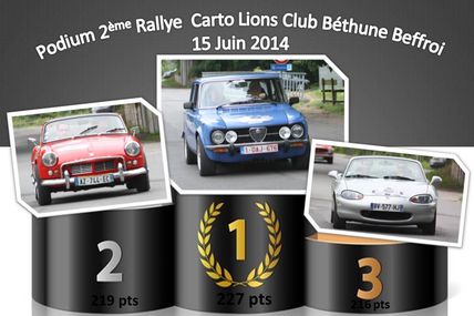 Résultats Rallye 2014
