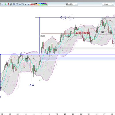 CAC utH 01/02/2012