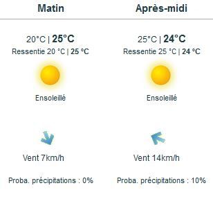 La météo du duathlon...