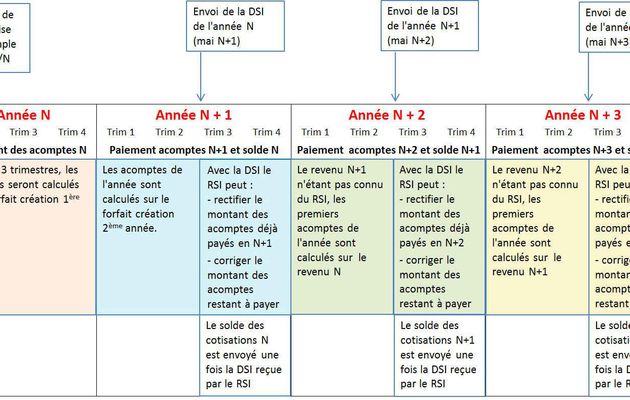 Calcul indemnité journalière tns et autre régimes