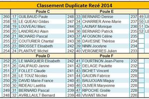 Compte-rendu du tournoi de Rezé 2014