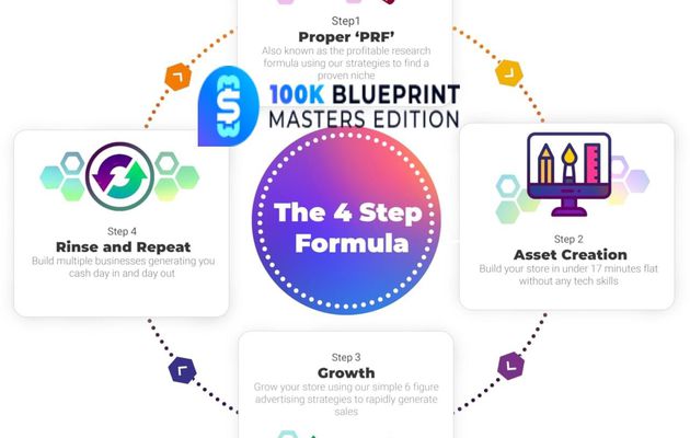 100K BLUEPRINT MASTERS EDITION REVIEW