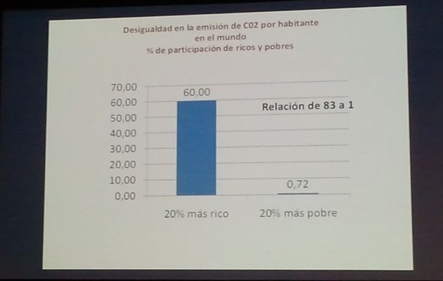 Une responsabilté commune mais différenciée