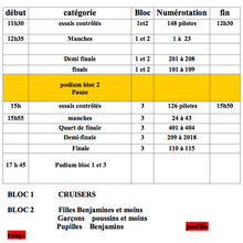 Timing Coupe de Gironde & d'Aquitaine à Bordeaux