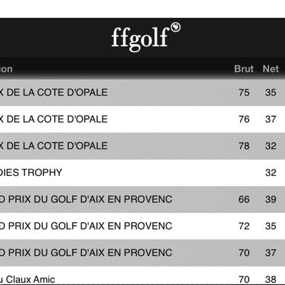 Dernière compétitions