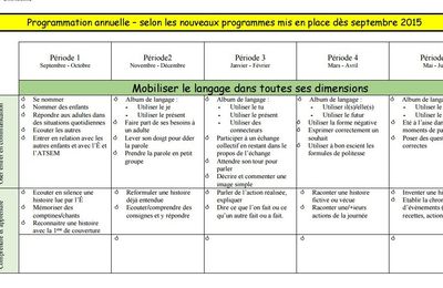 Programmations Progressions Ecole Petite Section