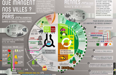 RENNES, FUTURE LOCAVORE ? 