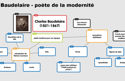 Carte Mentale La Chanson De Roland Virginia E E Giulia I Voix