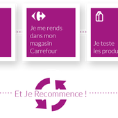 Produits gratuits - ShopAdvizor