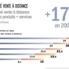 Les chiffres clés du E-Commerce en 2010 (FEVAD)