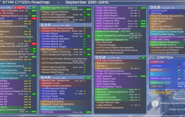 Roadmap star citizen