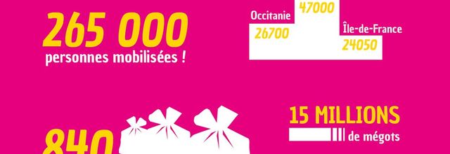 Novembre 2019 - Bilan du World CleanUp Day 2019