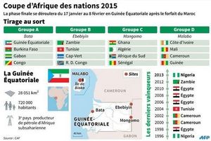 Calendrier des matchs #CAN2015