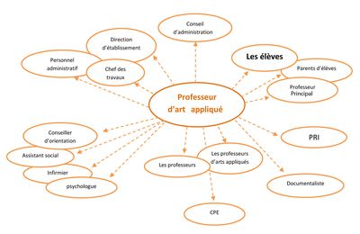 le prof d’AA dans l’établissement scolaire