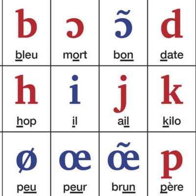 L'Alphabet Phonétique International : Décoder les Sons du Monde"