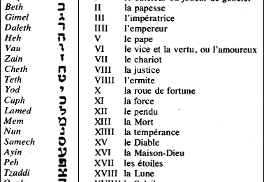 Tableau de correspondance