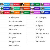 Les lieux de la ville