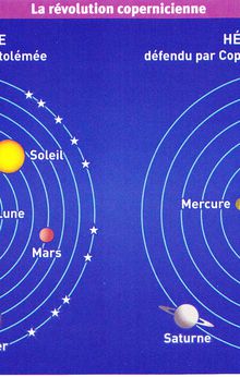 Cours Histoire 2e : L'essor d'un nouvel ordre scientifique et technique (XVI - XVIII) 2