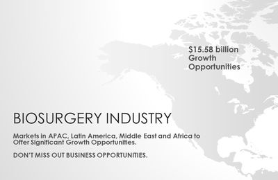 Biosurgery Market: Increasing Number of Orthopedic Bone and Soft Tissue Repair Surgeries