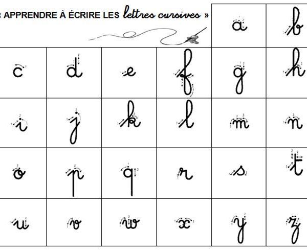 Écriture cursive définition  C'est quoi l'écriture en cursive? - Ecriture  cursive