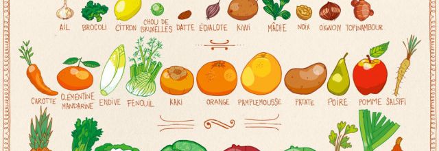 Calendrier des fruits & légumes