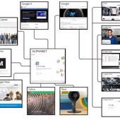 L'Alphabet de Google de A à Z - OOKAWA Corp.