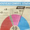 Le nouveau Conseil Général