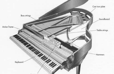 2 Komponen piano paling penting yang wajib diketahui pianis