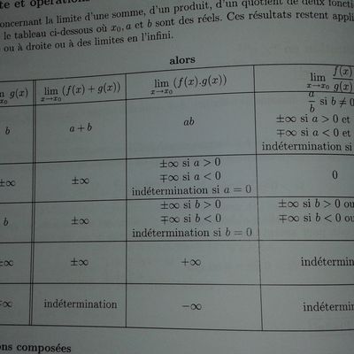 MATHS limites + étude des fonctions