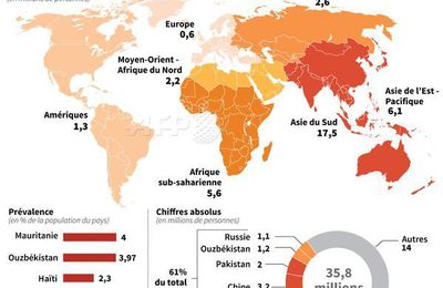 Le "top" des pays où l'esclavage est le plus fort