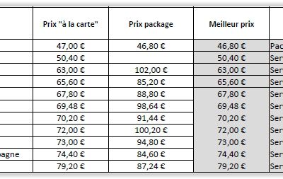 Comparaison des tarifs bancaires 2024 dans la Marne selon l'étude CLCV 