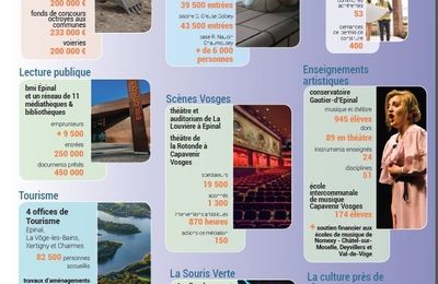 Info CAE