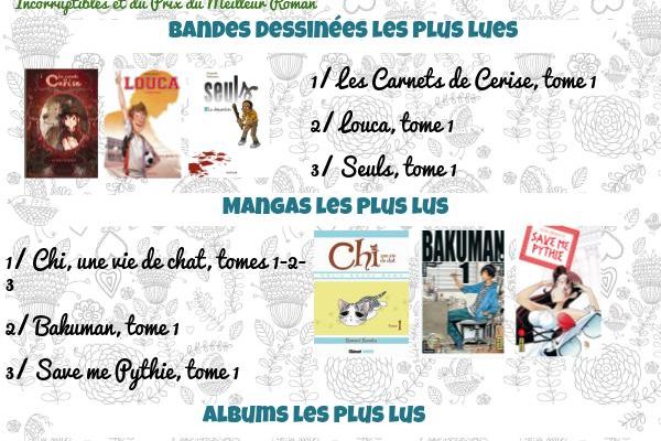 Best Of des Emprunts au CDI - Année scolaire 2015-2016