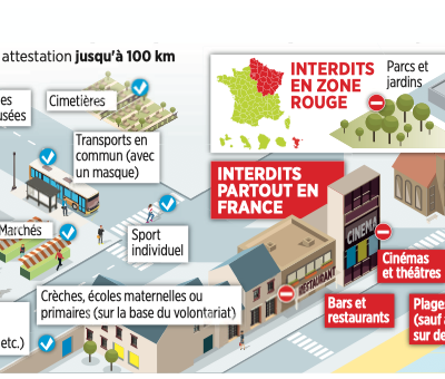 Déconfinement: Ce que l'on peut et ne peut pas faire à partir d'aujourd'hui