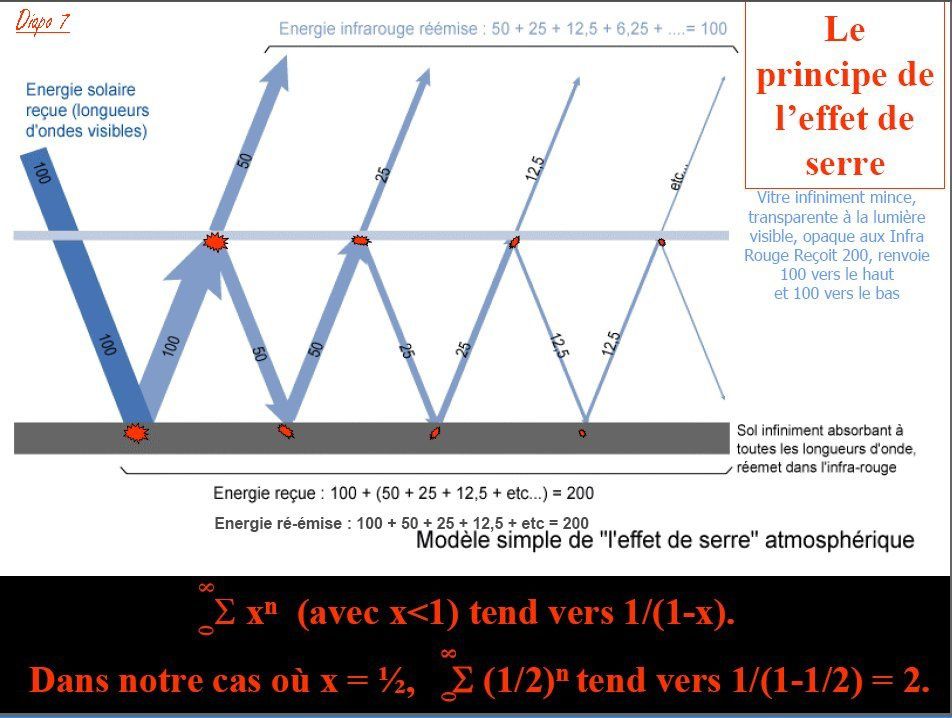 Les variations climatiques