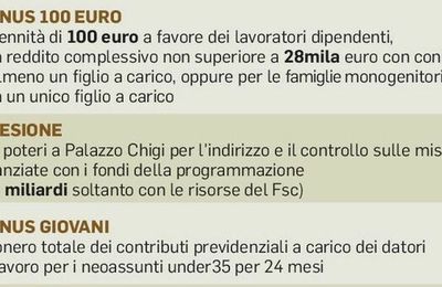 SEZ. ECONOMIA Il Bonus 100 non è automatico: requisiti per fare domanda e quando presentarla: limiti reddito, famiglia e importo