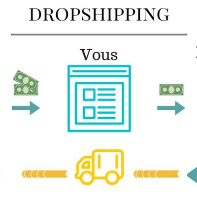 Promo et influenceur, éviter le piège du Dropshipping ! 