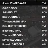Tirreno Adriatico 2024, étape 5 : Classement complet