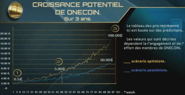 La Cryptomonnaie ONE COIN