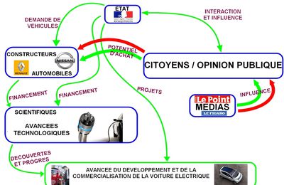 Les principaux acteurs