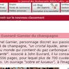 Les journaux professionnels cite également le Guide Euvrard-Garnier Champagne - L’Hôtellerie Restauration