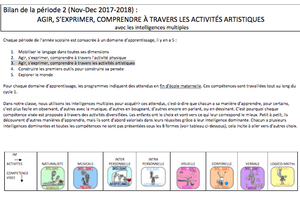 Bilan n°2 ACTIVITES ARTISTIQUES(2017-2018)