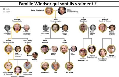 Qui est vraiment la famille Windsor ?