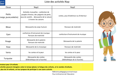 Maternelle - Programme des NAP jusqu'aux vacances d'Avril