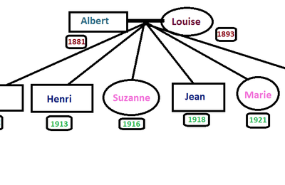 La Famille de Marie